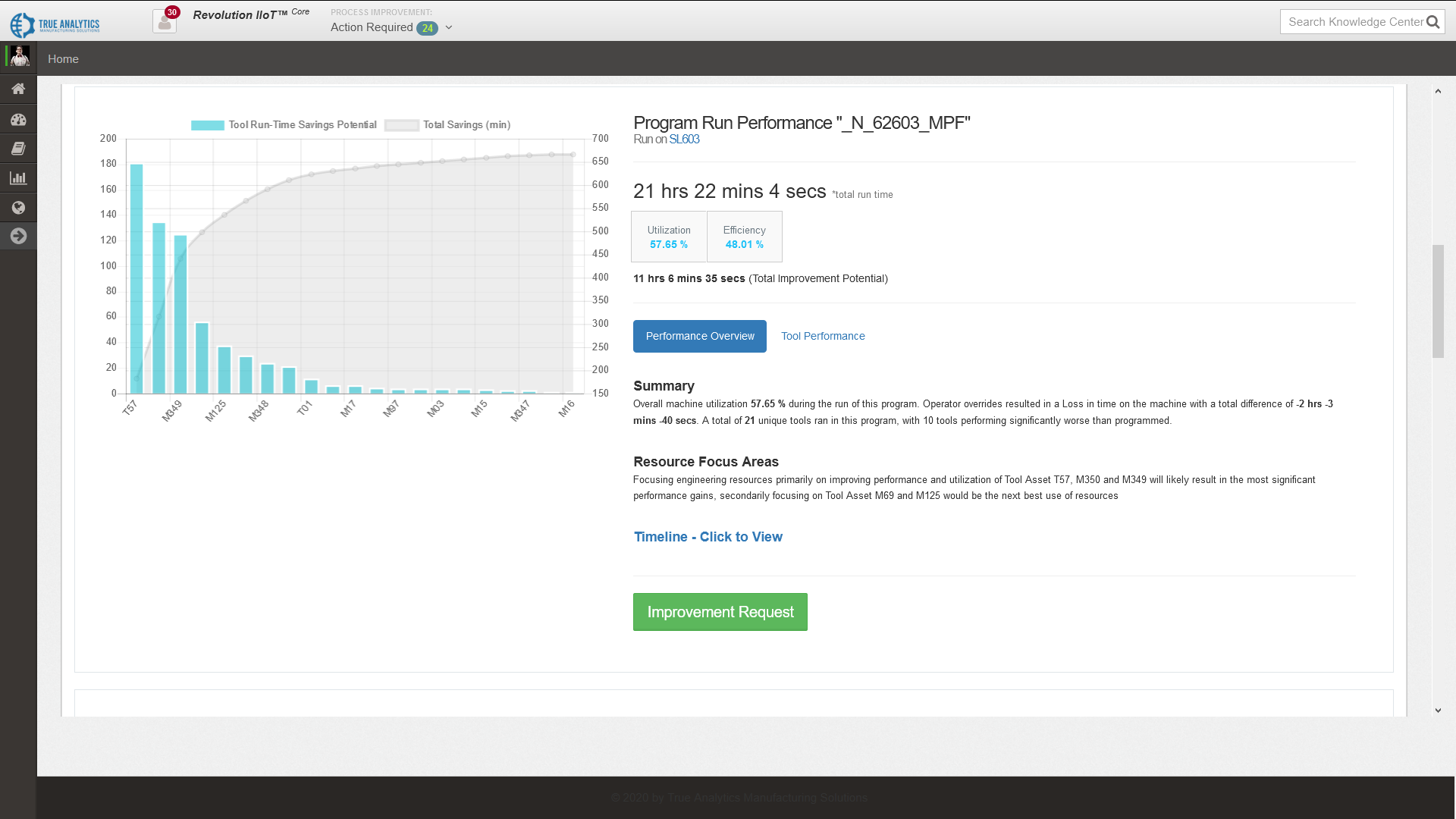 Process improvement details screen screenshot